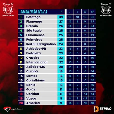 Confira Como Ficou A Tabela Do Brasileirão 2023 Após Os Jogos Do Final