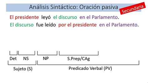 Diferencias Entre Oraciones Activas Y Pasivas Con Ejemplos Hot Sex