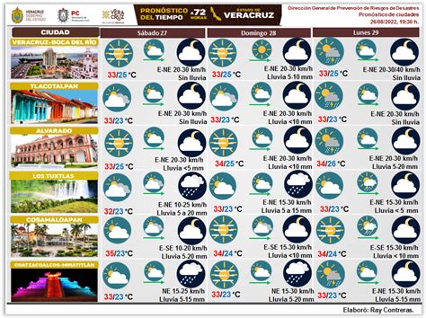 MeteorologíaSPCVer on Twitter Pronóstico del Tiempo a 72 horas para