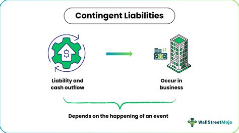 Contingent Liabilities Meaning Example Vs Provision