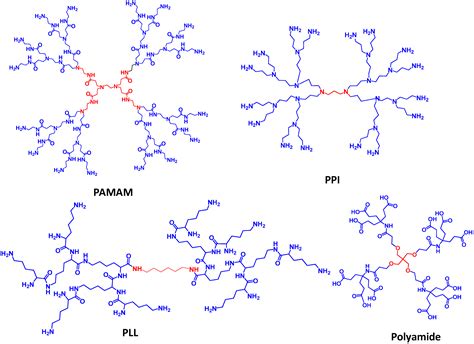 Molecules Free Full Text Designing Dendrimer And Miktoarm Polymer