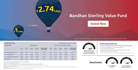 Bandhan Mutual Fund Leading Online Mutual Fund Services In India