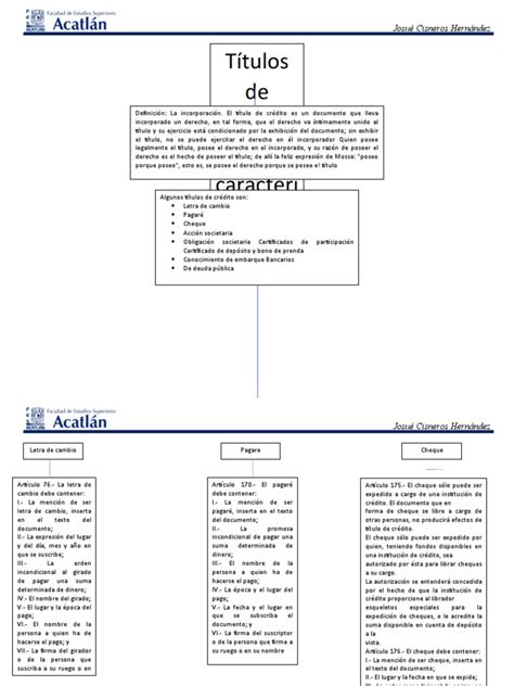 Mapa Conceptual 1 Características De Los Títulos De Crédito Pdf Cheque Instrumento Negociable