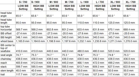 Fox Rear Shock Air Pressure Chart