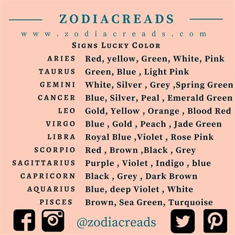 Actually, my Gemini lucky color is RED! | Zodiac, Zodiac signs, Zodiac ...