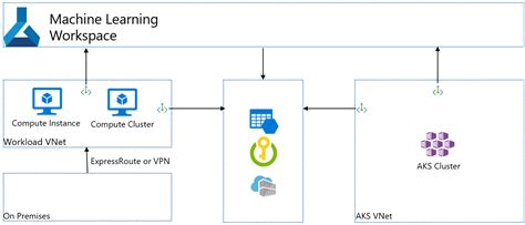 Configure A Private Endpoint Azure Machine Learning Microsoft Docs