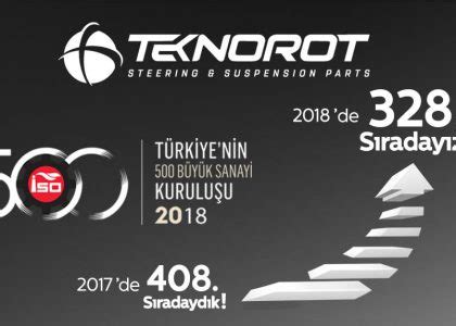News | Teknorot