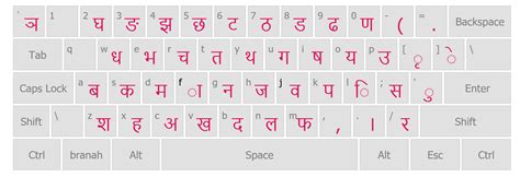 Nepali Keyboard Learn Nepali Typing Now Saranepal