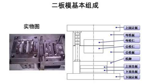 塑胶模具基础知识讲解——两板模和三板模搜狐汽车搜狐网