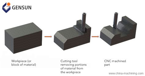 Cnc Precision Machining 4 Product Design Faqs Answered