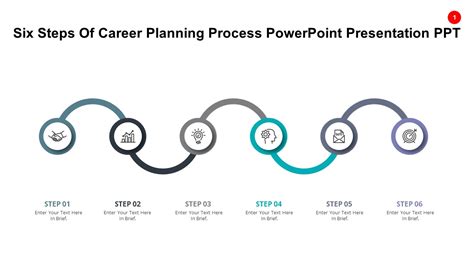 Six Steps Of Career Planning Process Powerpoint Presentation Ppt