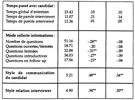 Exemple De Grille D Entretien De Recrutement Le Meilleur Exemple