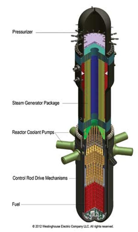 Small Modular Reactors—us Capabilities And The Global Market Ans