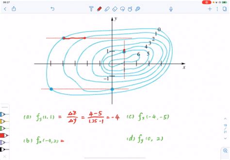 Solved For The Contour Map For Z F X Y Shown In Figure Estimate