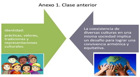 Consecuencias De La Migraci N En El Mundo Nueva Escuela Mexicana Digital