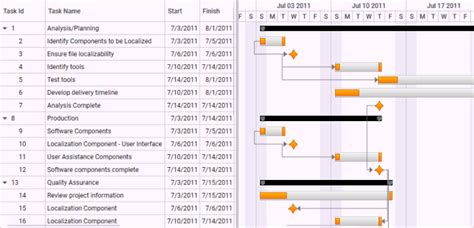 Custom Node Style In Wpf Gantt Control Syncfusion