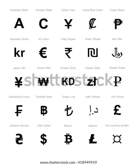 Set Currency Symbols Different Countries Names Stock Vector Royalty