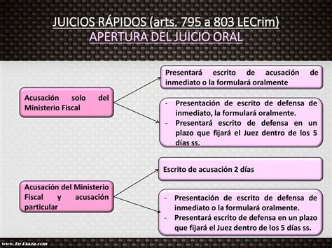 Los Procedimientos Penales En La Ley De Enjuiciamiento Criminal Ppt