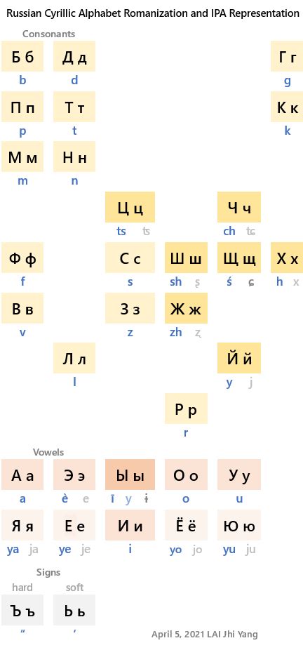 International Phonetic Alphabet Ipa‧ Voice Onset Time Vot‧ And Simple