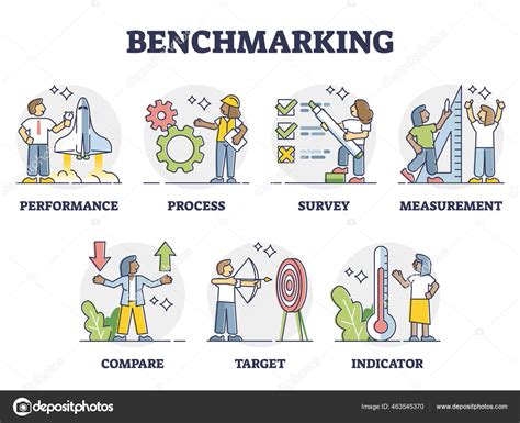 Benchmarking como comparación de negocios con el conjunto de esquemas