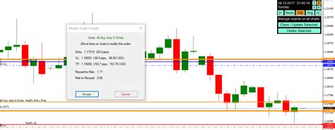 Forex Backtesting The A Z Guide To Backtesting Your Strategy