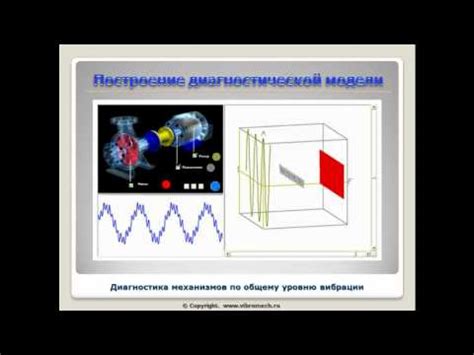 Что такое спектр вибрации? - YouTube