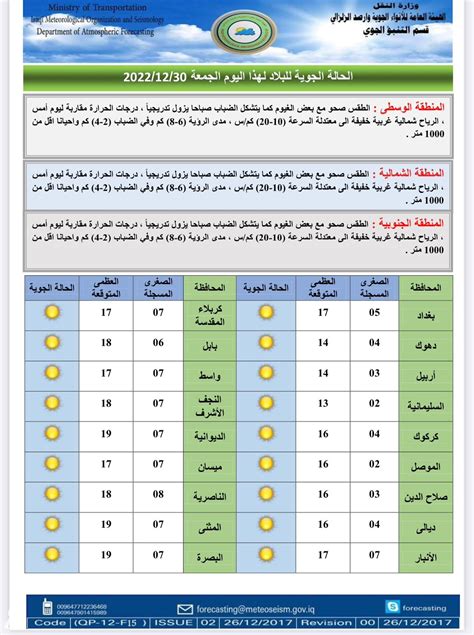 الأنواء الجوية أمطار وانخفاض بدرجات الحرارة في الأسبوع المقبل شبكة