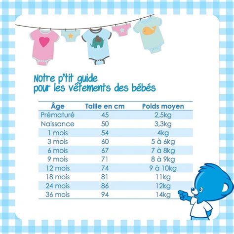 Taille Habit Bébé 3 Mois Online fabricadascasas