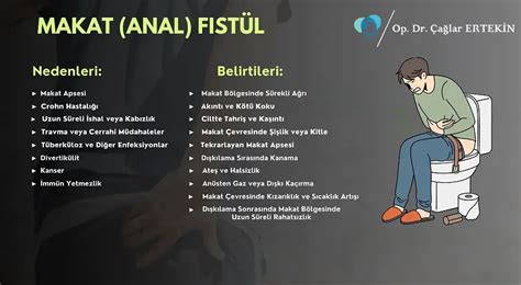 Makat Anal Fistül Nedir Nedenleri ve Belirtileri