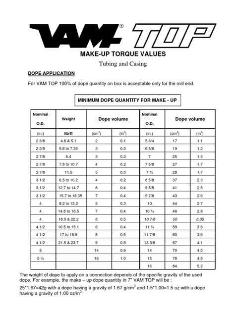 Vam Top Torque Table Pdf Mechanical Engineering Physical Quantities