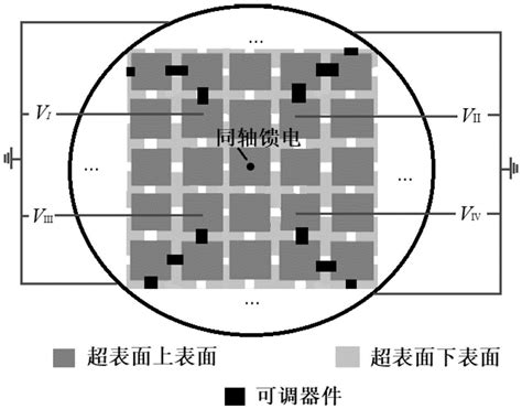 非衍射波束方向可调的可重构bessel天线的制作方法