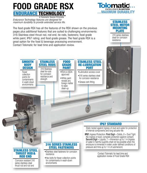 High Force Linear Actuators Rsx Extreme Force Tolomatic