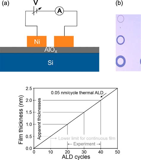 Figure 2 From Improving Metal Semiconductor Conductivity Using Alo X Interlayers On N Type And P