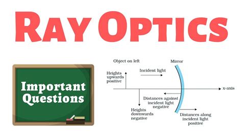 12th Class NEET Physics Ray Optics Important Questions NEET