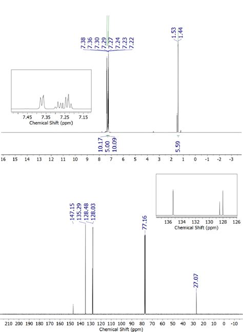 Figure S2 Top 1 H Nmr 500 Mhz Cdcl3 Spectrum Of Sbph5·½c6h12