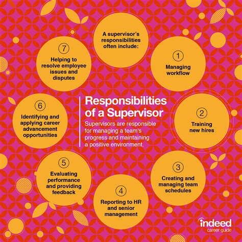 What Are the Responsibilities of a Supervisor? | Indeed.com