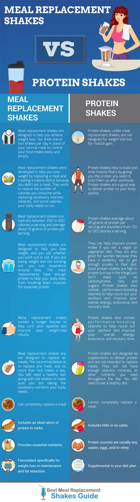 Meal Replacement Shakes Vs Protein Shakes Infographics Race