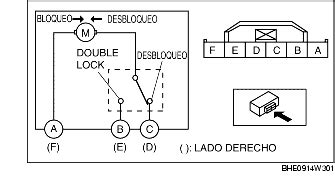 CONTROL ACTUADOR CERRADURA PUERTA DELANTERA