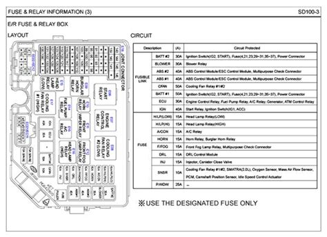 2006 Kenworth T800 Fuse Panel Diagram