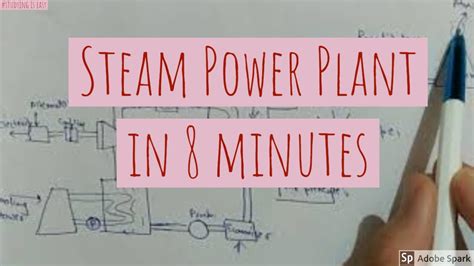 Steam Power Plant Layout And Working Principle Power Plant Engineering