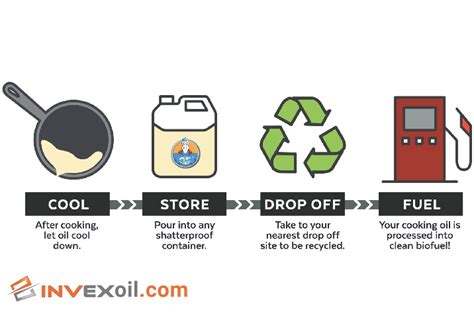 How To Make Biodiesel From Used Cooking Oil 3 Steps