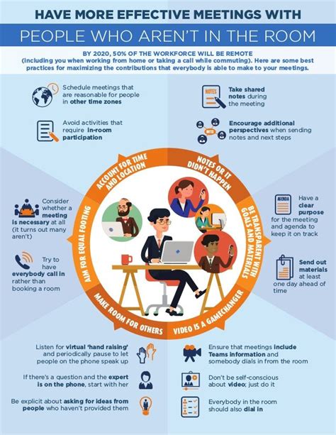 Inclusive Meetings Infographic Organization Skills Work Skills