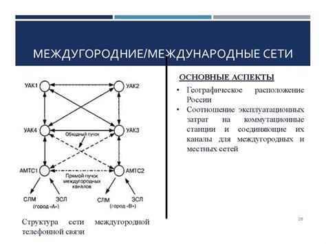 Единая сеть электросвязи РФ - презентация онлайн