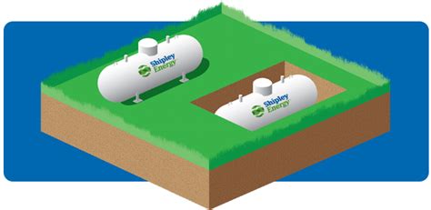 Chapter 2 Above Ground Vs Underground Propane Tanks