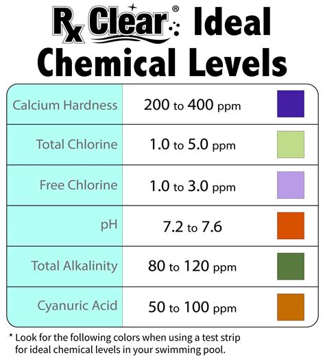 Buy Rx Clear Mega Shock 73 Calcium Hypochlorite Kills Algae In