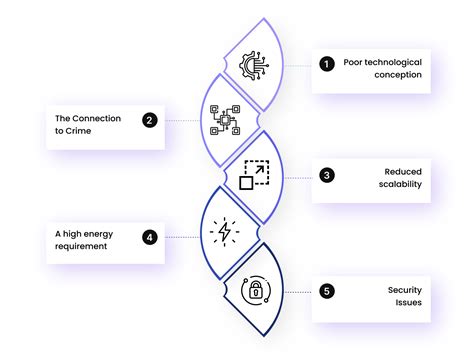 Blockchain Implementation Into Business Apps 5 Successful Steps