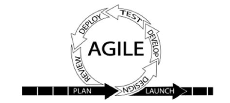 Agile Iteration Flow Download Scientific Diagram