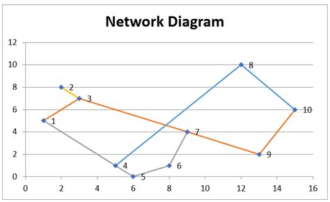 Create Network Diagram From Excel Data