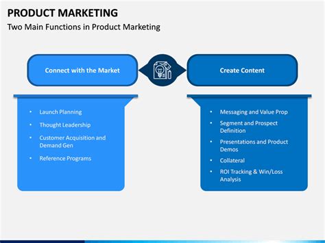 Product Positioning Template
