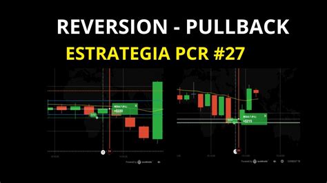 Operando Estrategia Pcr Acci N Del Precio Trading Opciones